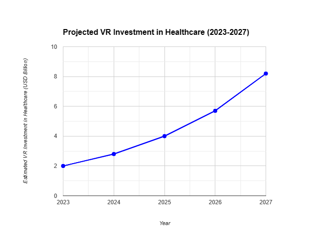 The Impact of VR in Healthcare App Development