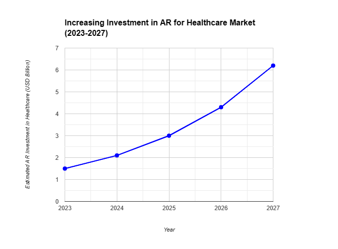 The Role of AR in Healthcare App Development