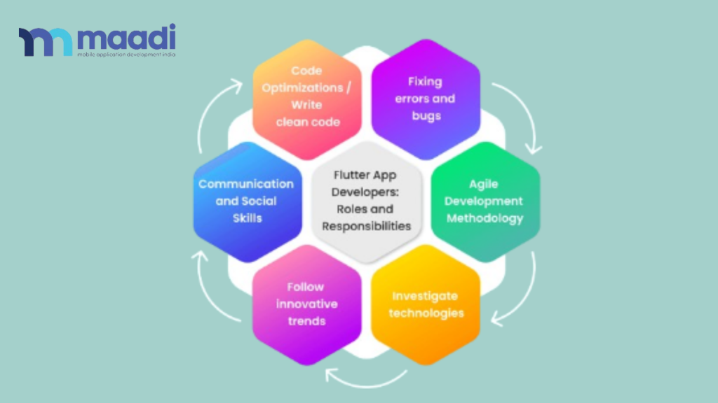 Flutter App Developers: Roles and Responsibilities
