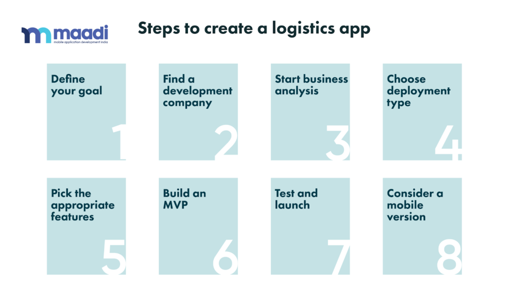 Step by step Guide to Logistics App Development